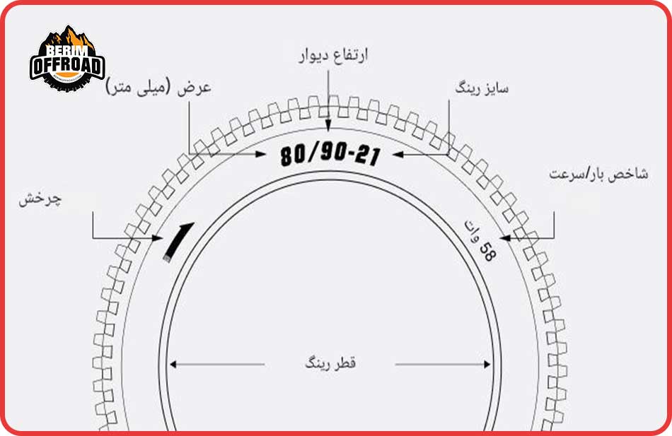 مقایسه بهترین برندهای تایر موتور کراس