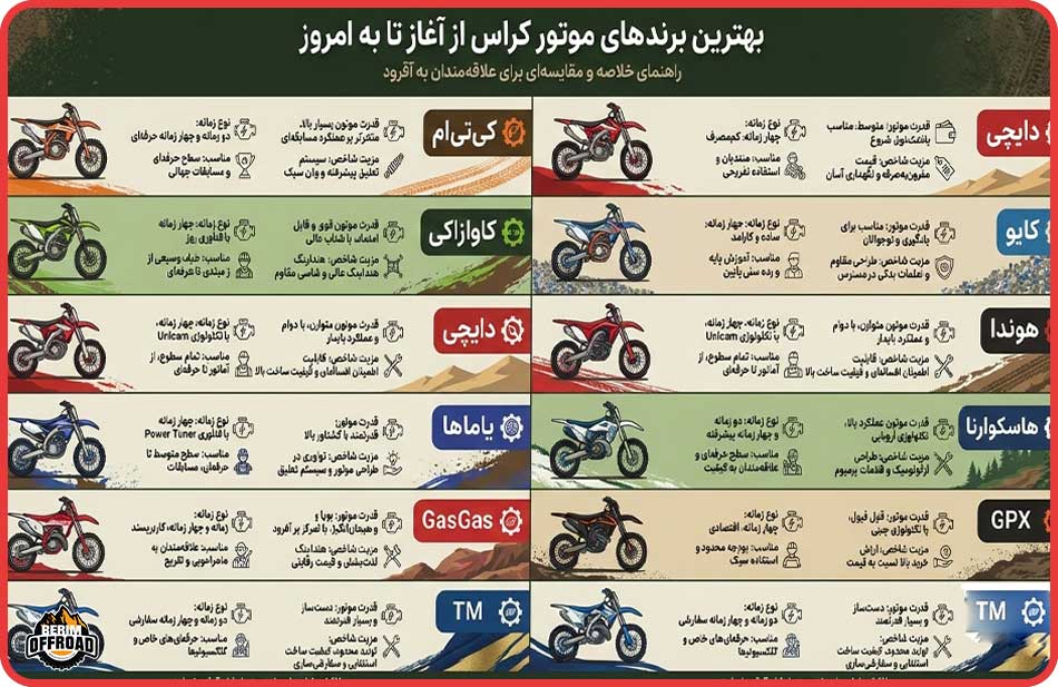 بهترین برند های موتور کراس