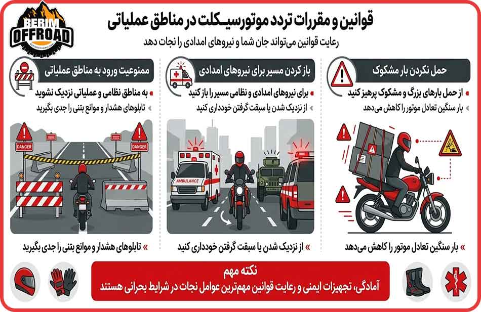 رعایت قوانین و مقررات ویژه مناطق عملیاتی