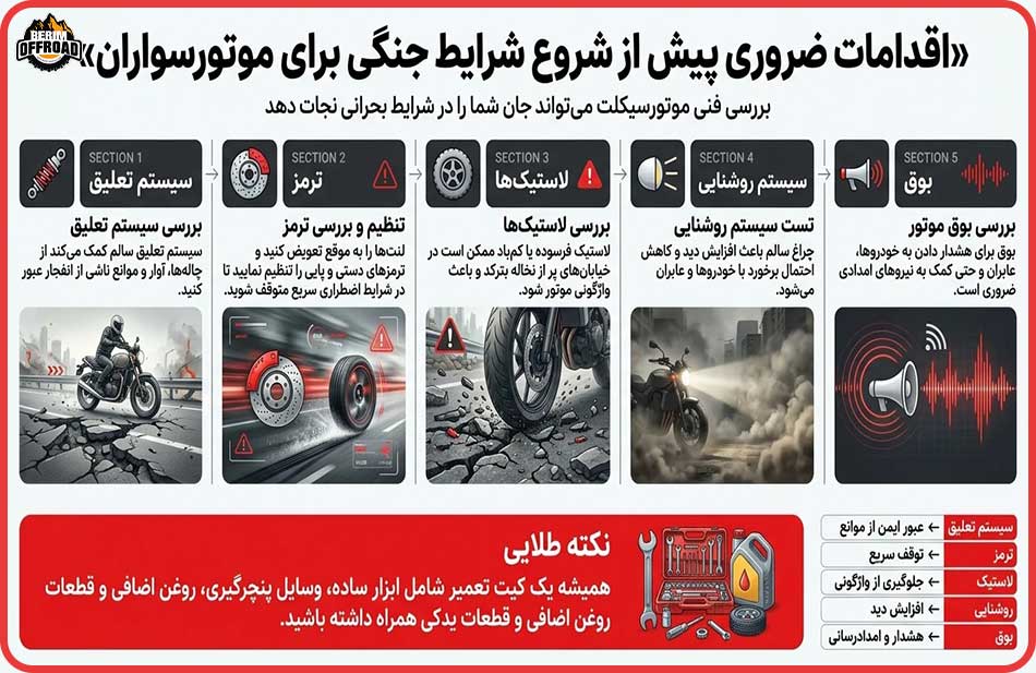 باید های پیش از شروع شرایط جنگی هنگام استفاده از موتور مینی
