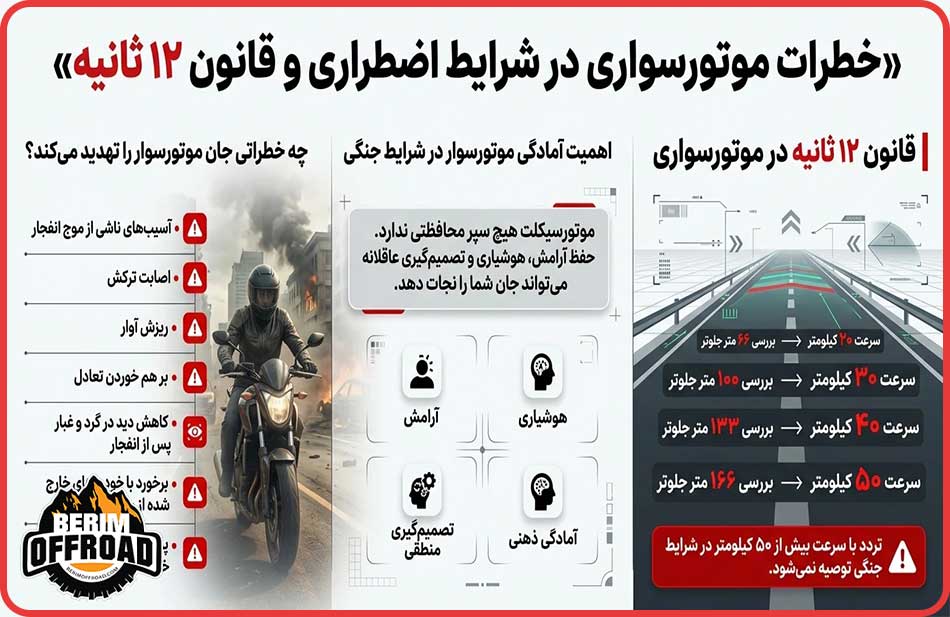 قانون 12 ثانیه در موتورسواری
